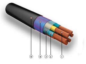 Кабели СБПЗАБпШп 4x2x1
