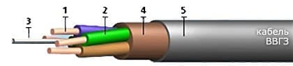 Кабели КВВБГнг 37x1