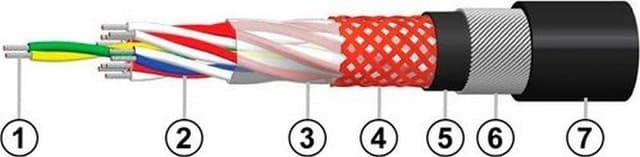 Кабели СБМВБэпПбШп 7x2x0,9