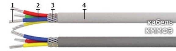 Кабели СБМВБэпПбШп 7x2x1,5