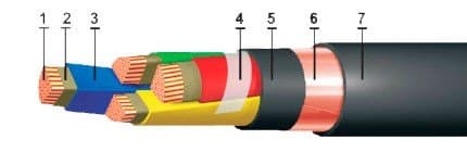 Кабели КВБбШв-ХЛ 5x0,75