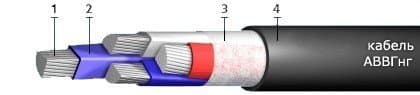 Кабели СБВБэпПу 40x1,4