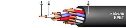 Кабели СБПэПнг(A)-HF 14x2x1,5
