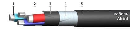 Кабели СБВБПБбПнг(A)-HF 30x2x0,9