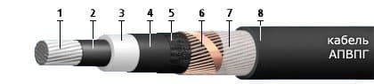 Кабели КВЭВнг(A)-FRLS 12x3x0,75