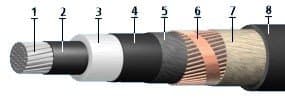 Кабели КИПвЭнг(A)-HF 5x2x0,78