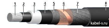Кабели КИПвЭВКГм 9x2x0,78