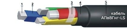 Кабели КВЭВнг(A)-LS 2x0,75