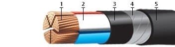 Кабели КГМЭВПВнг 2x3x1