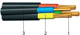 Кабели КГМЭВЭВ-ХЛ 8x2x1,5