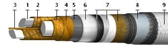 Кабели ААБ2л 3х120 (ож)