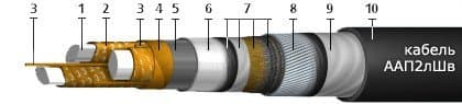 Кабели ТЗБпГ 7x4x1,2