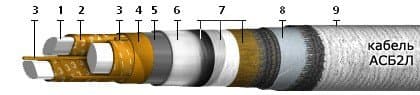 Кабели КИПЭВБВм 5x2x0,6