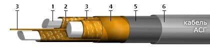 Кабели АСГ 3х120+1х70