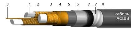 Кабели СБВБАБпШп 7x1