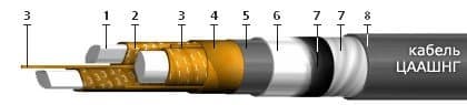Кабели ЦААШнг 3х95