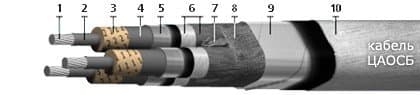 Кабели ЦАОСБ 3х185