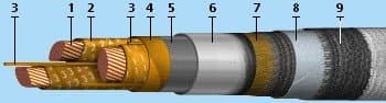 Кабели КГМЭВЭВнг(A)-ХЛ 24x4