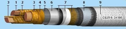 Кабели КГМЭВЭВнг 4x2x0,75
