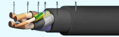 Кабели КГН 19х2,5