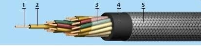 Кабели РПШЭ 8х2,5